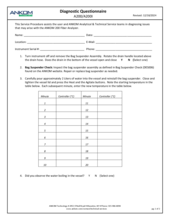 A200 Diagnostic Questionnaire