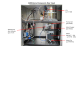 A200 Internal Components