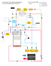 Solvent, Vent and Water Diagram (X5S006)